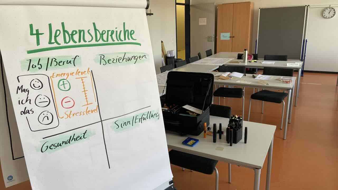 Zeitmanagement ist mehr als nur Methoden