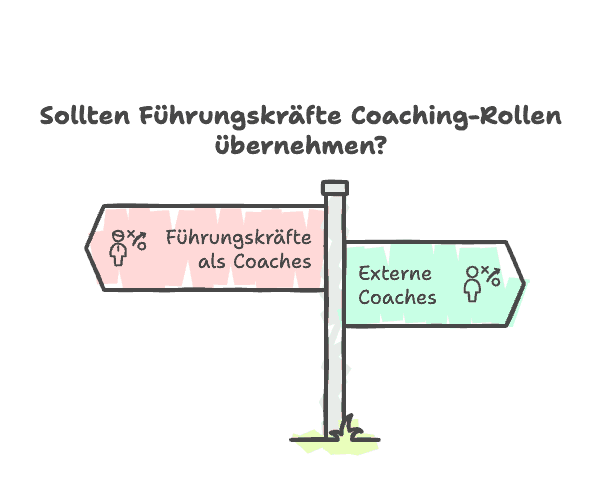 Titel: Sollten Führungskräfte Coaching-Rollen übernehmen? Grafik eines Wegweisers, deren zwei Schilder in unterschiedliche Richtungen zeigen: Führungskräfte als Coaches und externe Coaches