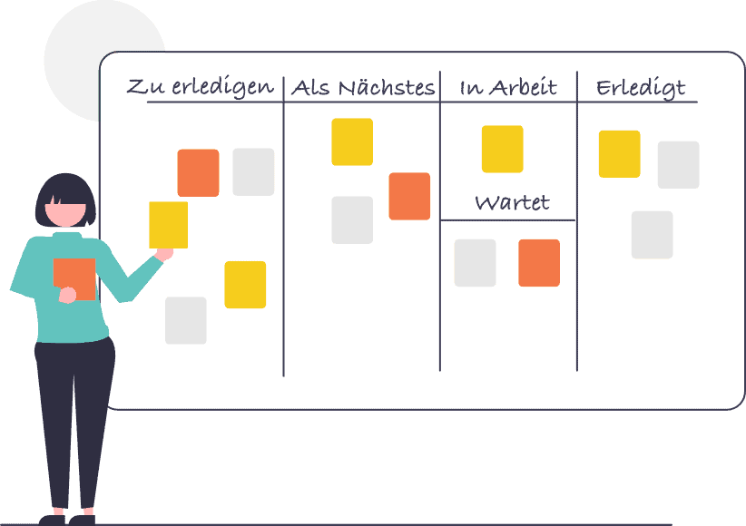 Kanban-Tafel Layout Grafik einer Kanban-Tafel mit den grundlegenden Spalten "Zu erledigen", "Als Nächstes", "In Arbeit", "Wartet" und "Erledigt"