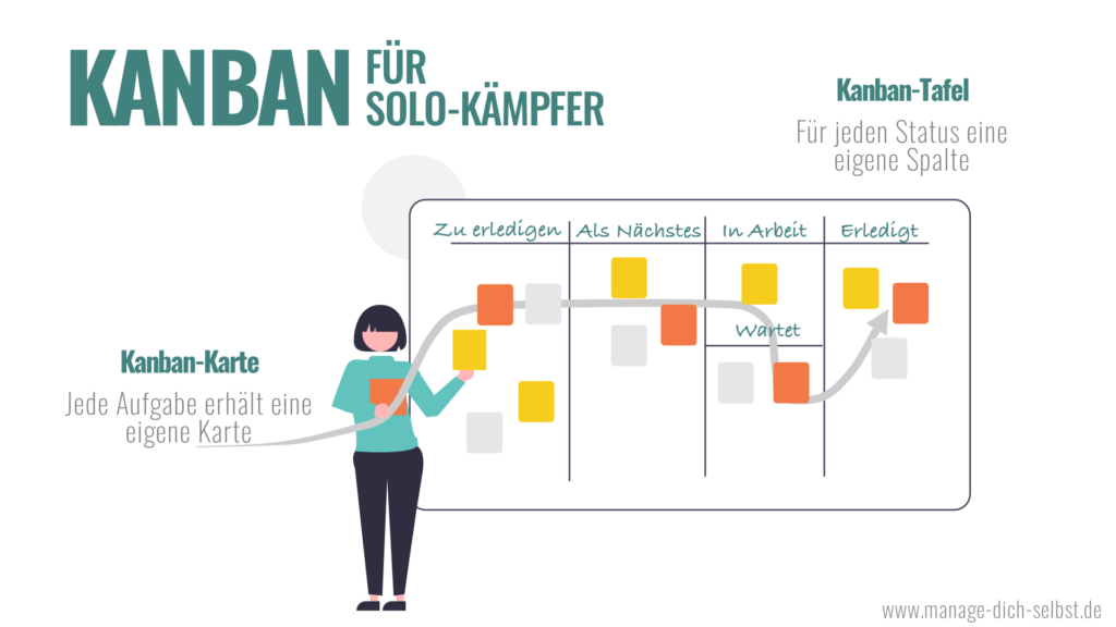 Personal Kanban als wichtiges Element agiler Arbeitsweise