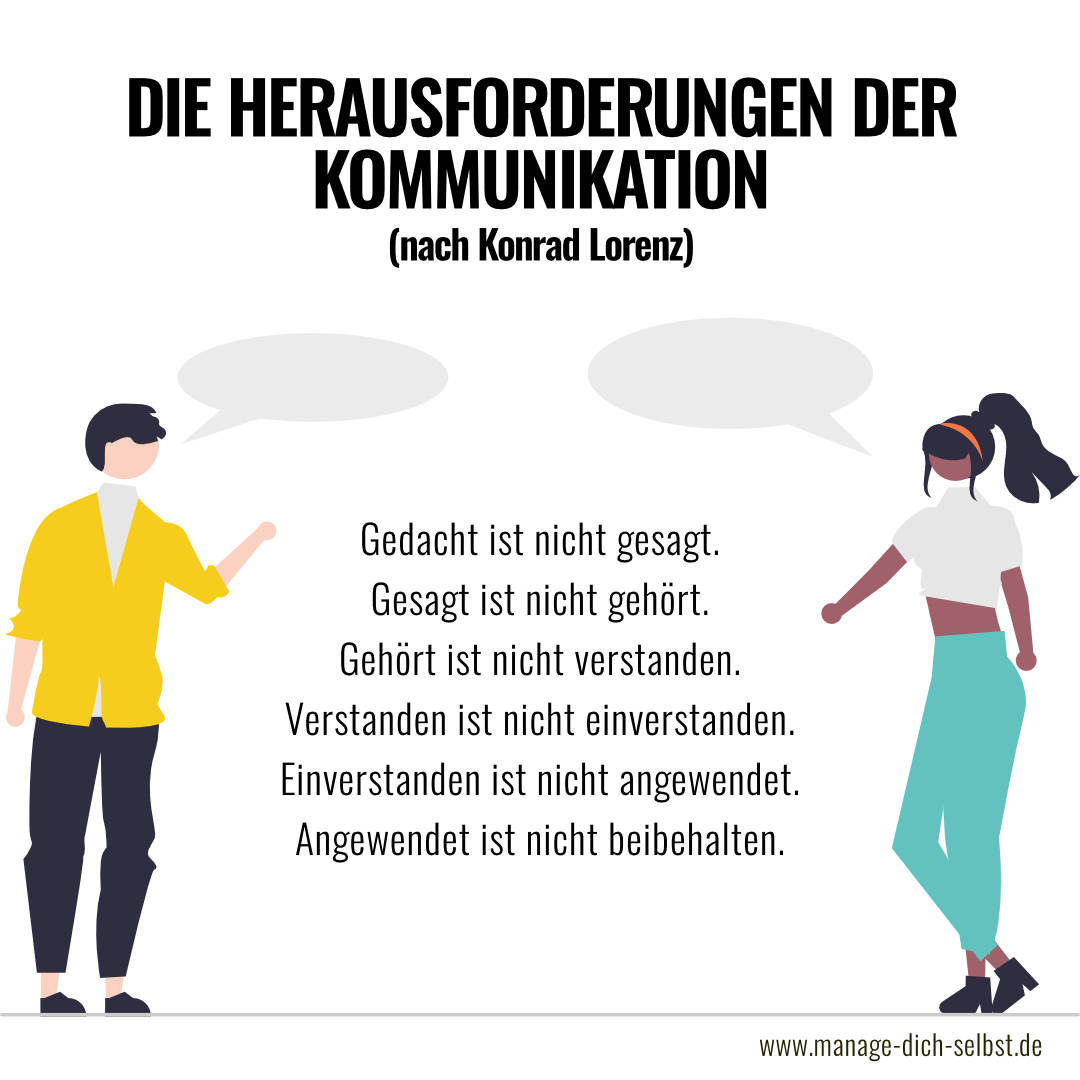 Die Herausforderungen der Kommunikation nach Konrad Lorenz. Zwei Personen stehen sich gegenüber und unterhalten sich. Zwischen ihnen steht folgendes: Gedacht ist nicht gesagt. Gesagt ist nicht gehört. Gehört ist nicht verstanden. Verstanden ist nicht einverstanden. Einverstanden ist nicht angewendet. Angewendet ist nicht beibehalten.