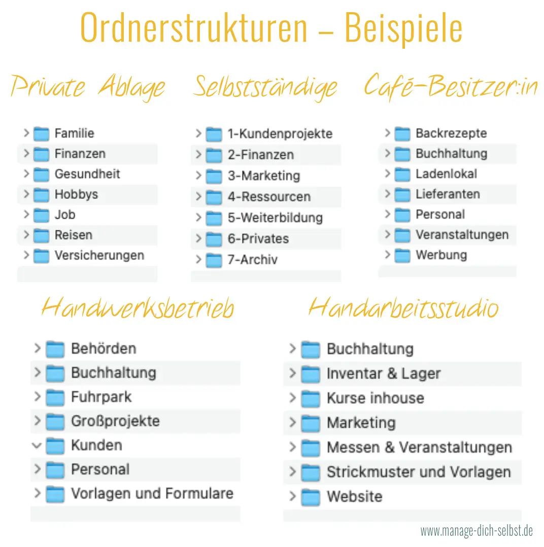 Ordnerstruktur-Beispiele