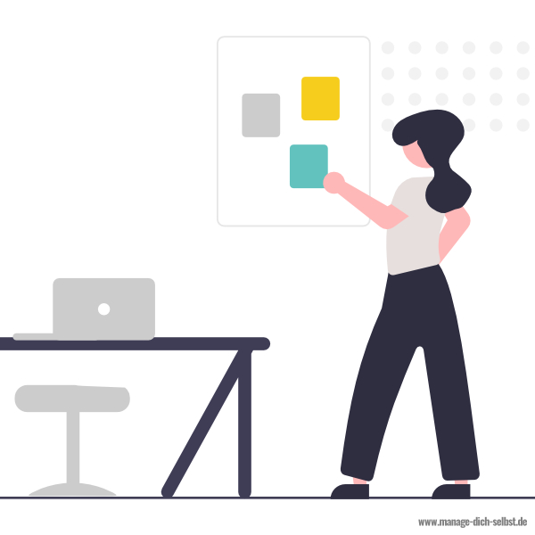 PDCA_Handeln-Phase Phase 4 des PDCA-Zyklus: Handeln