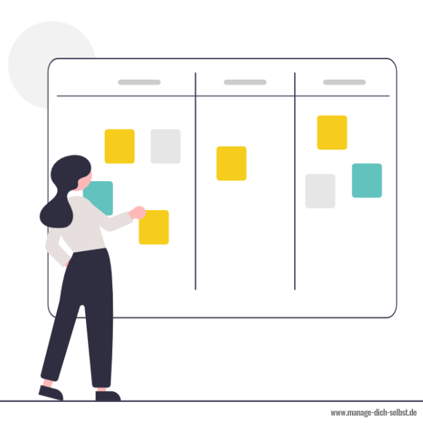 PDCA_Plan-Phase Phase 1 des PDCA-Zyklus: Planung