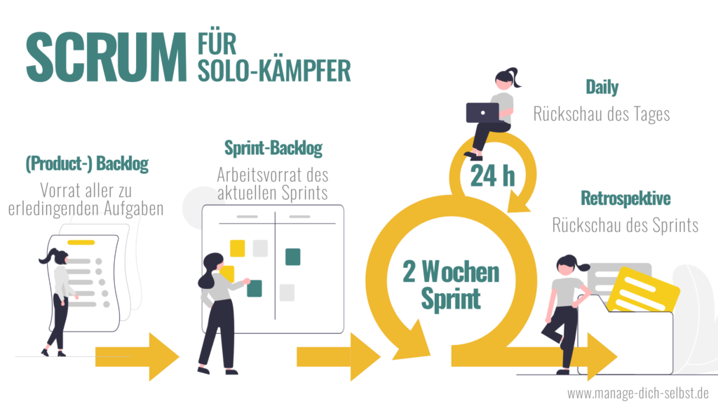 Agiles Arbeiten mit Scrum für Selbstständige und Solo-Kämpfer