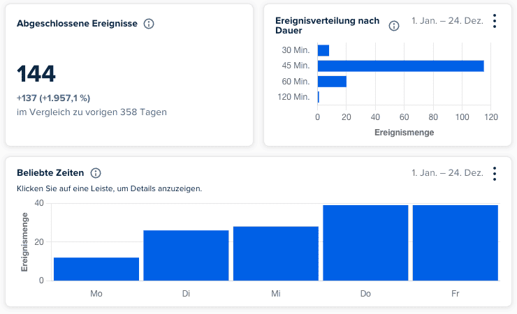 Statistik Coachings Statistik Coachings 2025