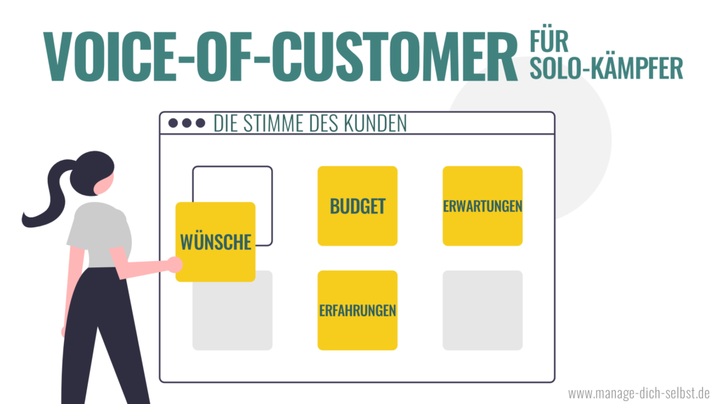 Voice of Customer für Solo-Kämpfer: Tafel mit beschrifteten Karten (Wünsche, Budget, Erwartungen, Erfahrungen)